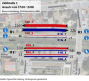 Krems: Örtliches Mobilitätskonzept – Entwurf